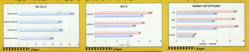 EVGA GT 220 DDR3 همه چيز با هم